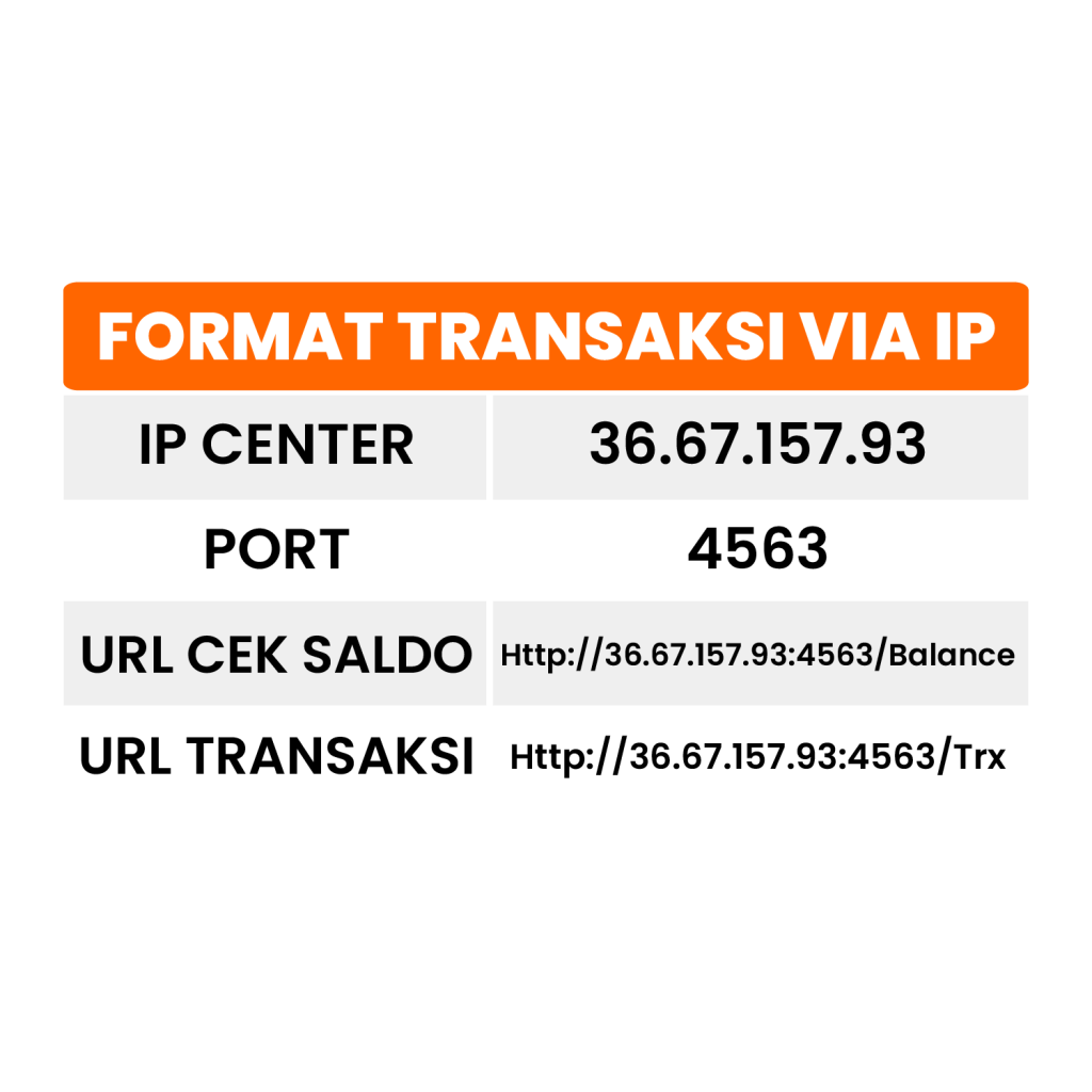 Format Transaksi Via IP
